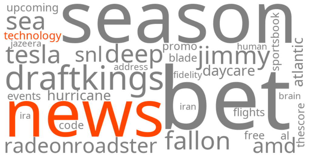 technology news