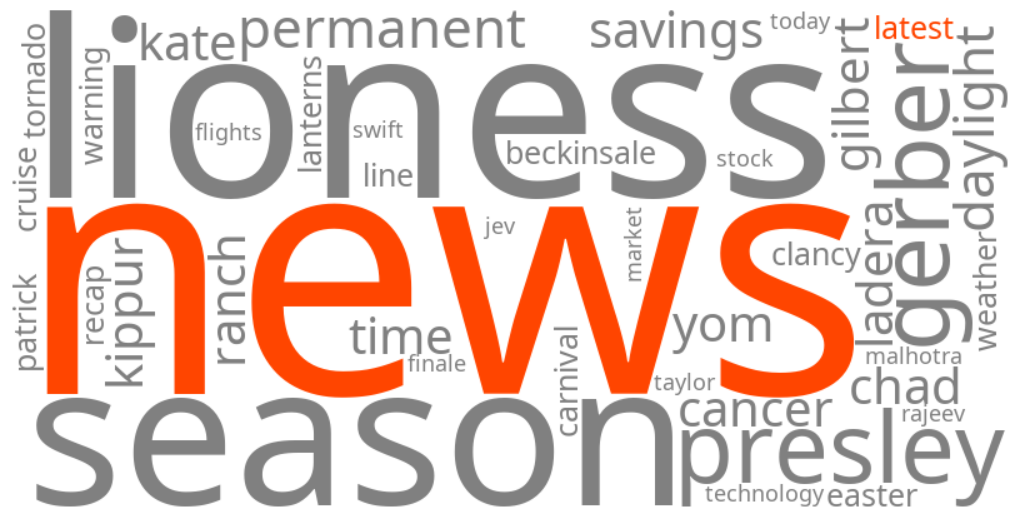 latest news