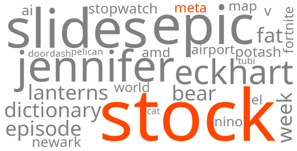 meta stock