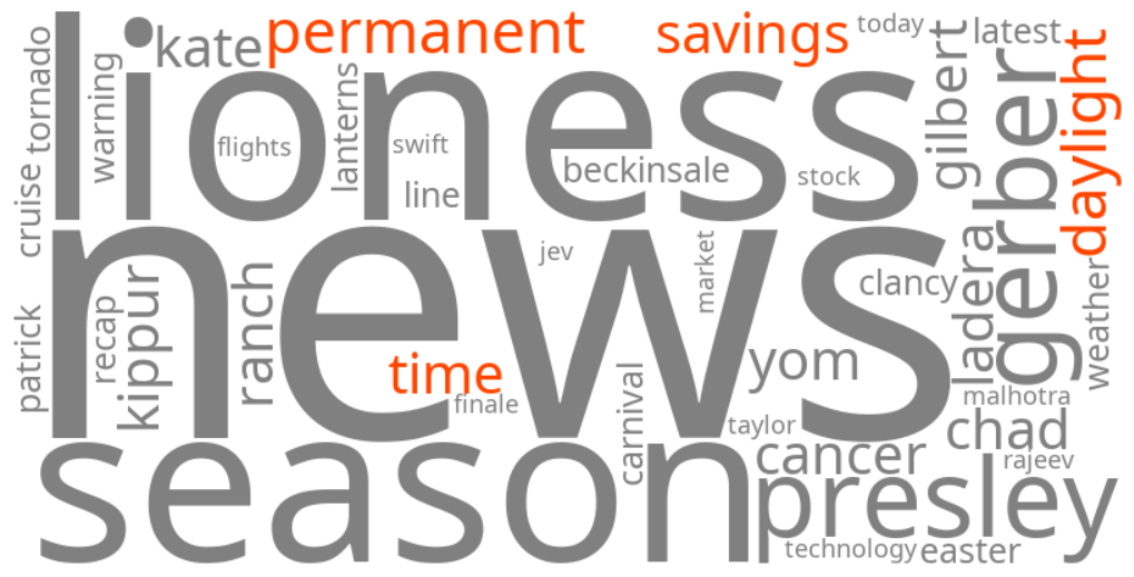 permanent daylight savings time