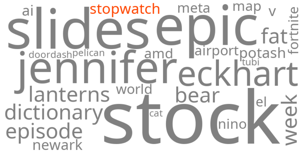 stopwatch