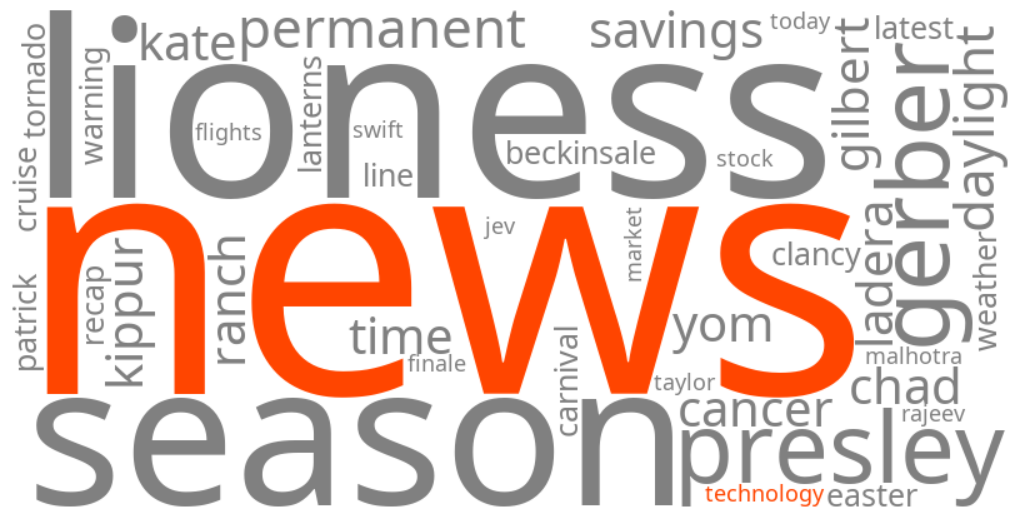 technology news