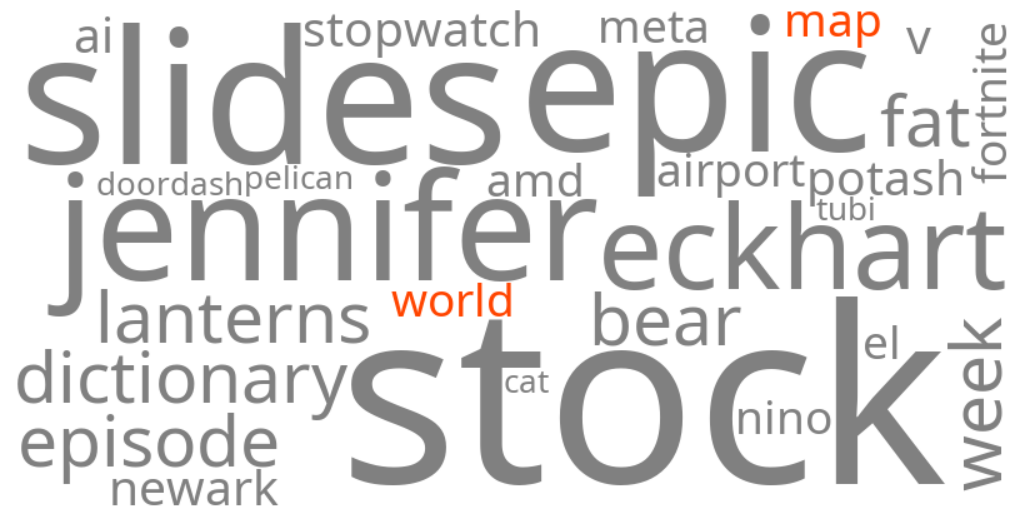 world map