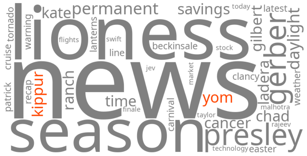 yom kippur