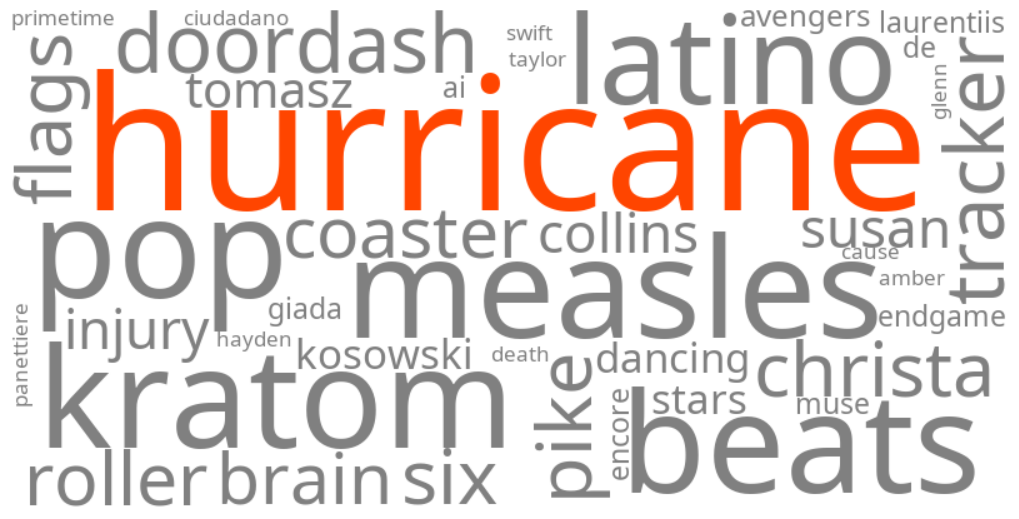 hurricane