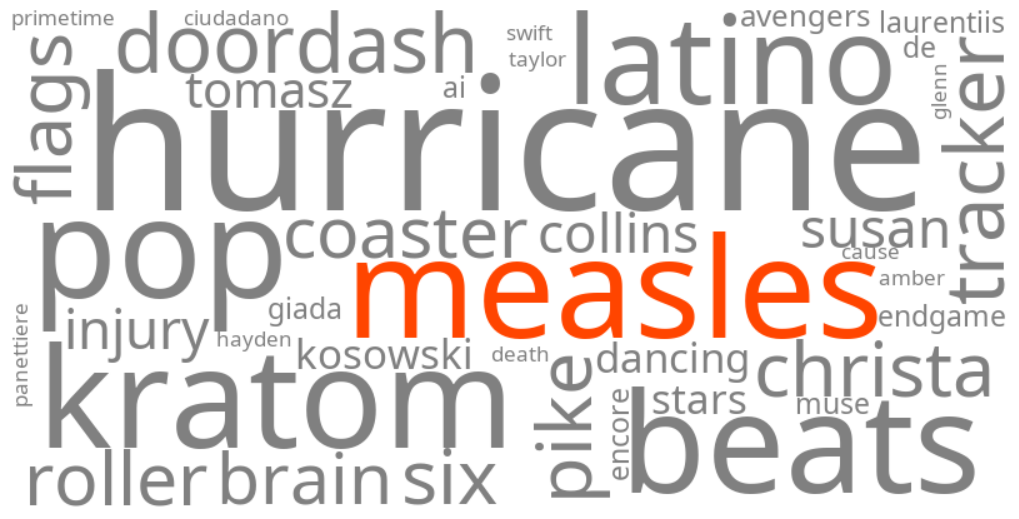 measles