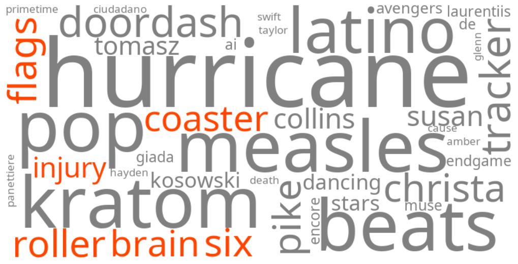 six flags roller coaster brain injury