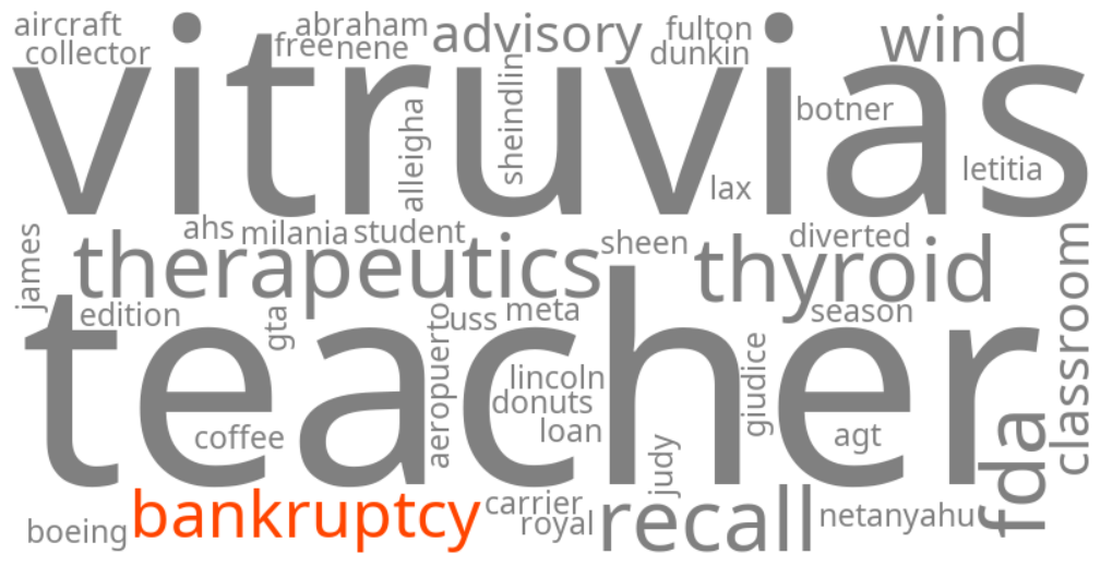 bankruptcy