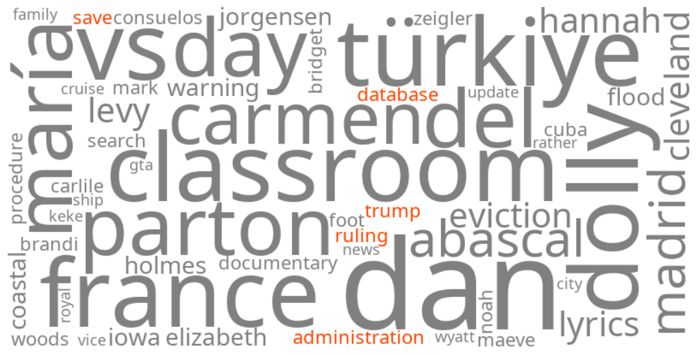 trump administration save database ruling