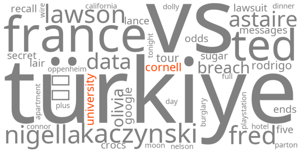 cornell university