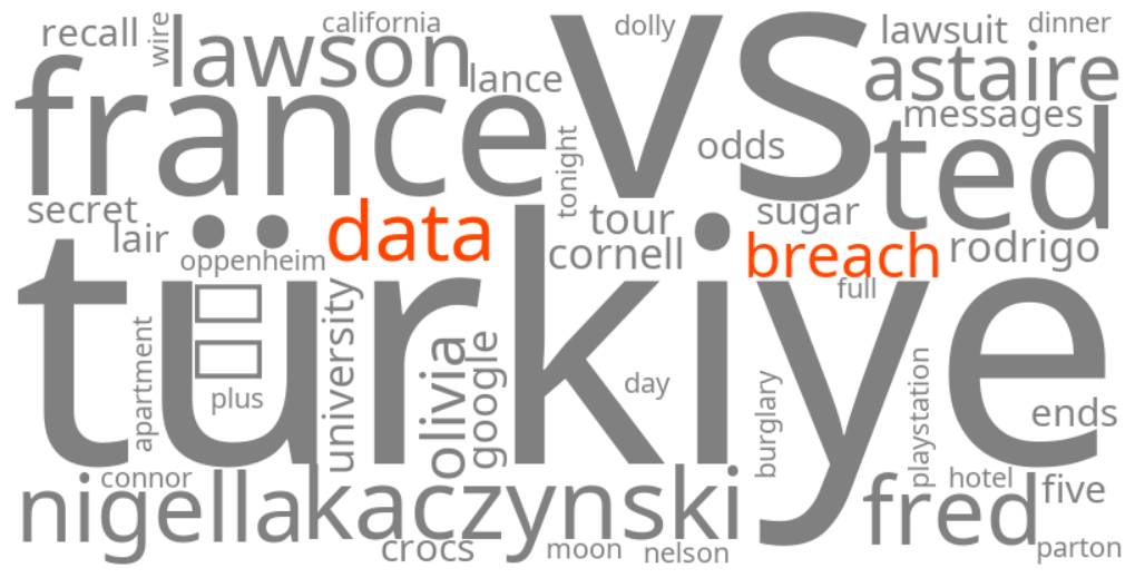 data breach