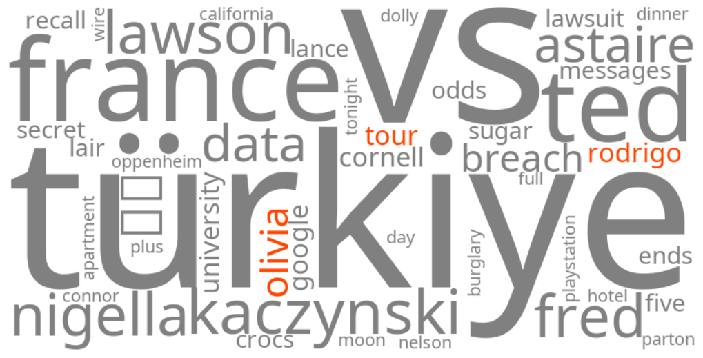 olivia rodrigo tour