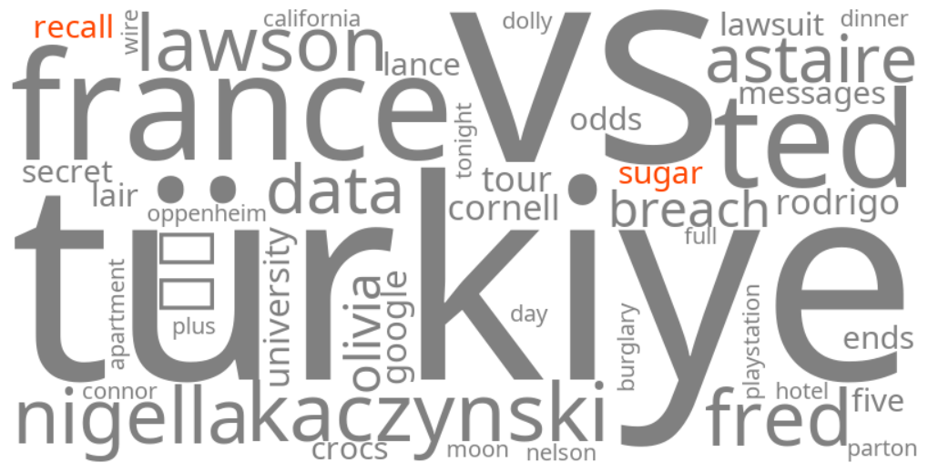 sugar recall