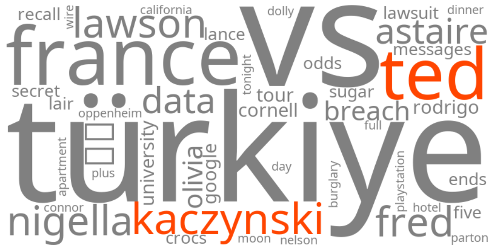 ted kaczynski