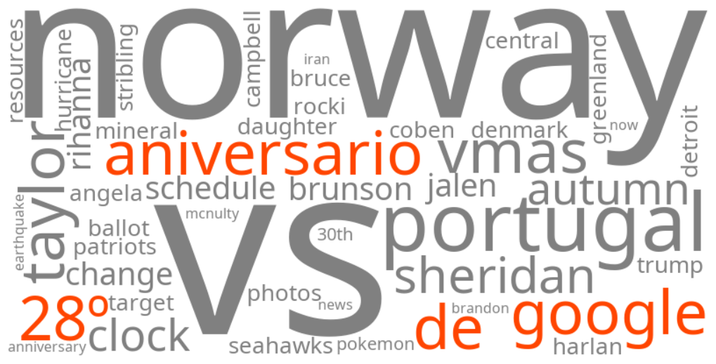 28º aniversario de google