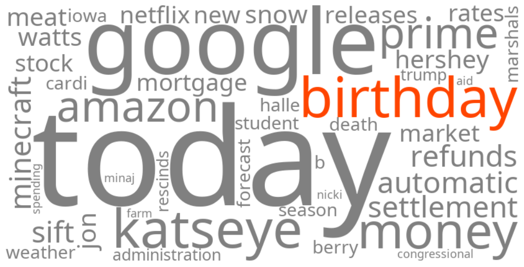 google's birthday