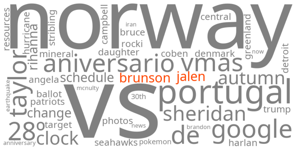 jalen brunson