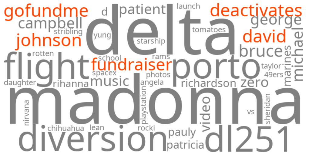 gofundme deactivates david johnson fundraiser
