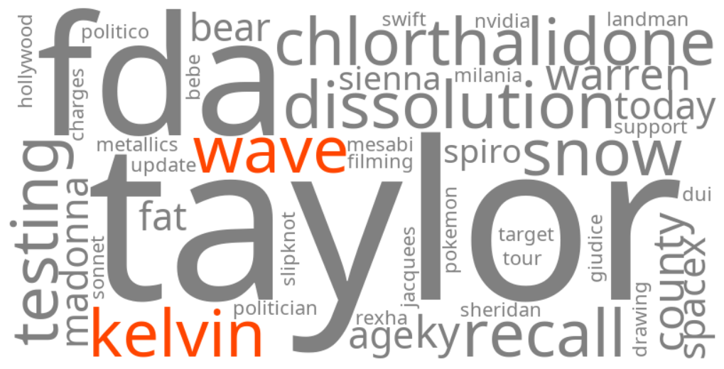 kelvin wave 2026
