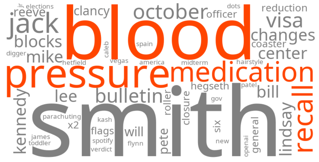 blood pressure medication recall