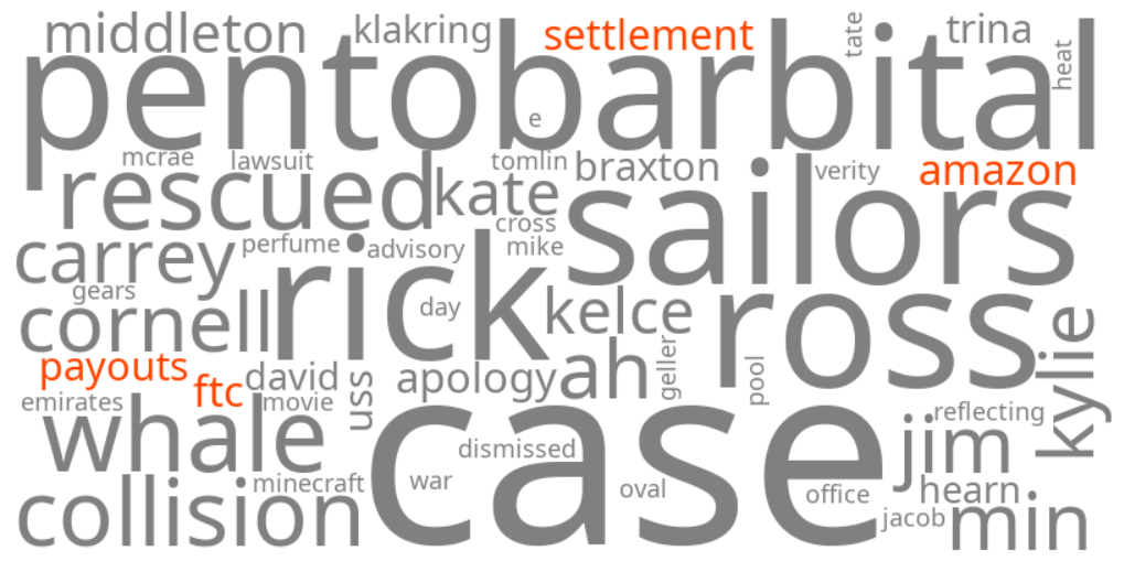amazon ftc settlement payouts