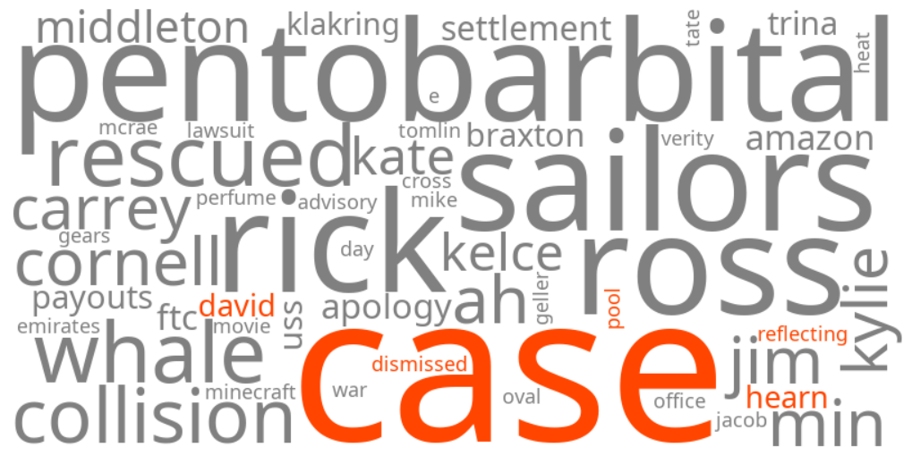 david hearn reflecting pool case dismissed