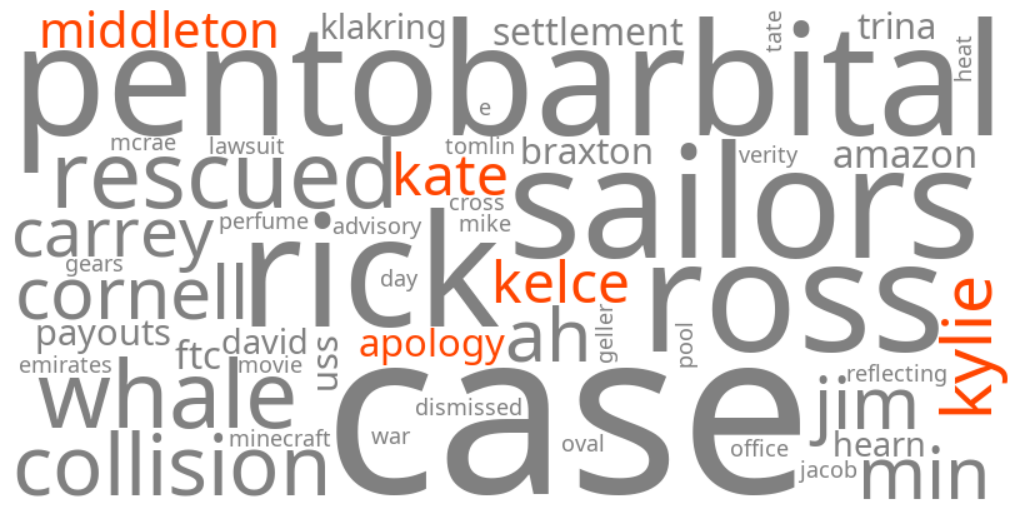 kylie kelce kate middleton apology