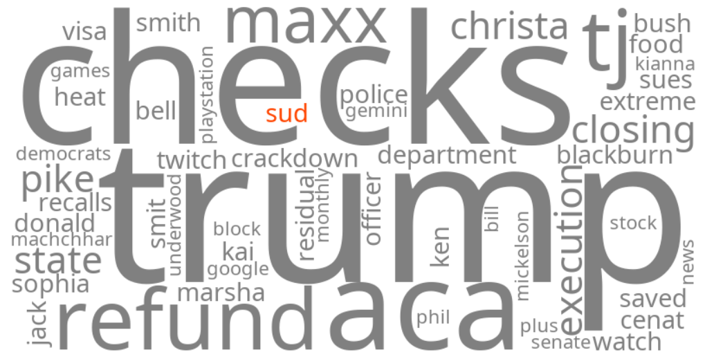 sud