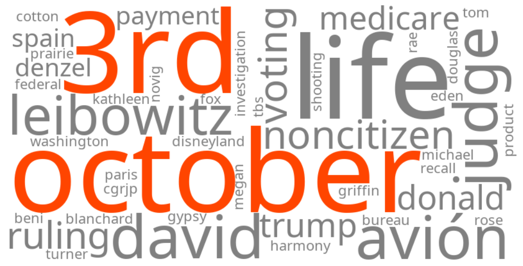 october 3rd