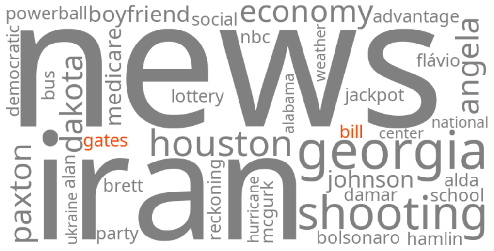 bill gates