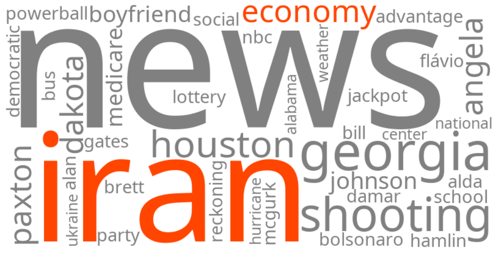 iran economy