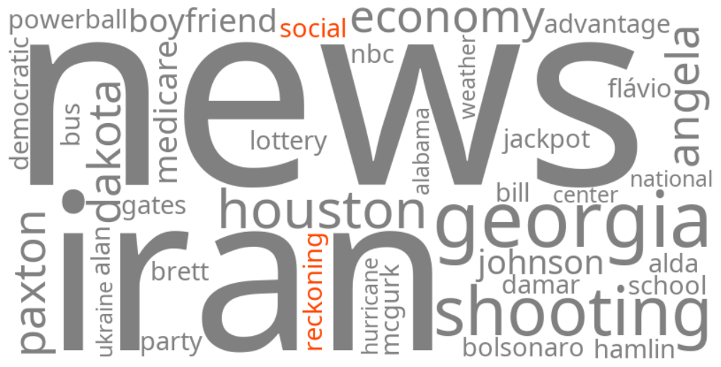 the social reckoning