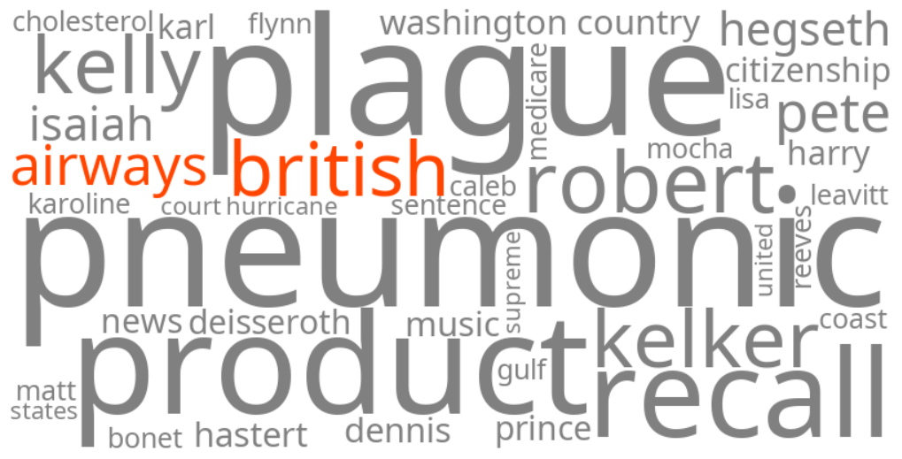 british airways