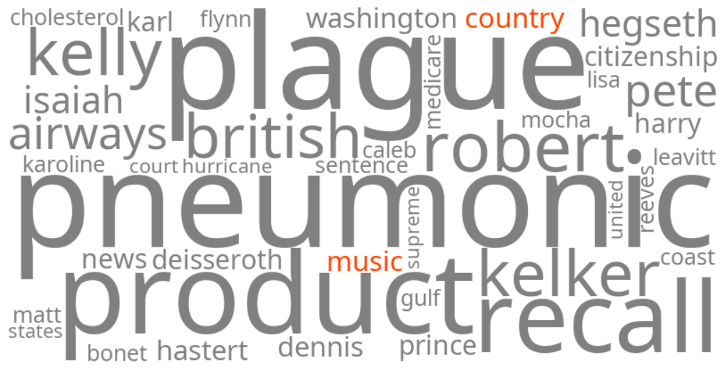 country music