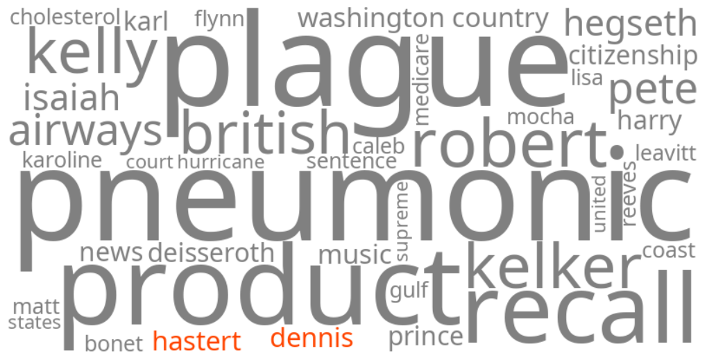 dennis hastert