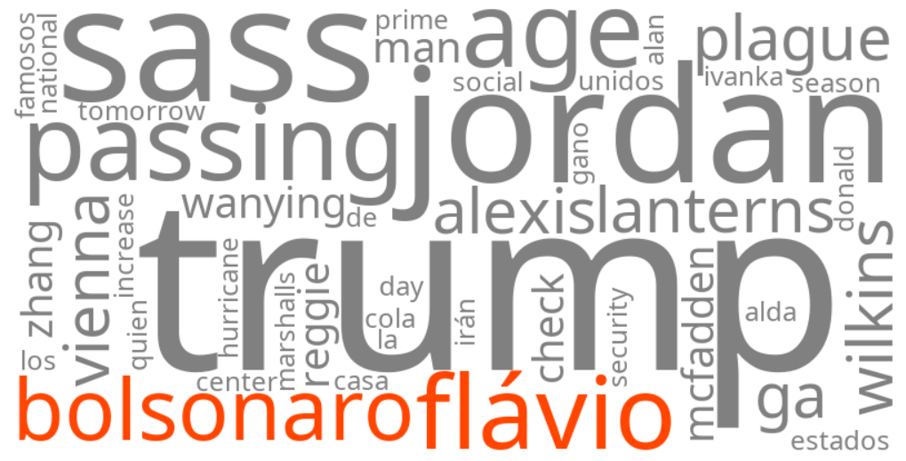 flávio bolsonaro