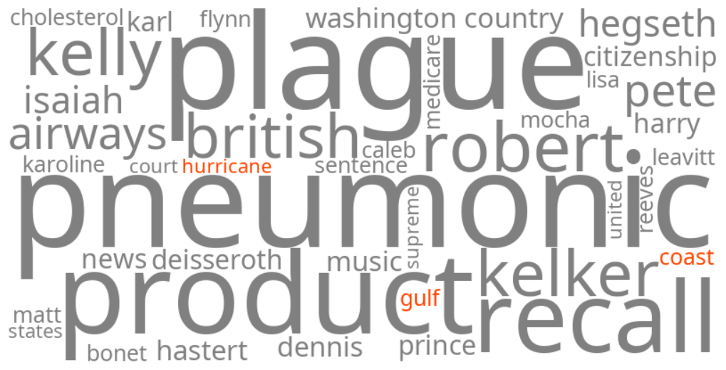 gulf coast hurricane