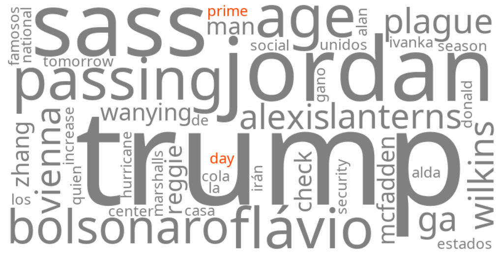 prime day