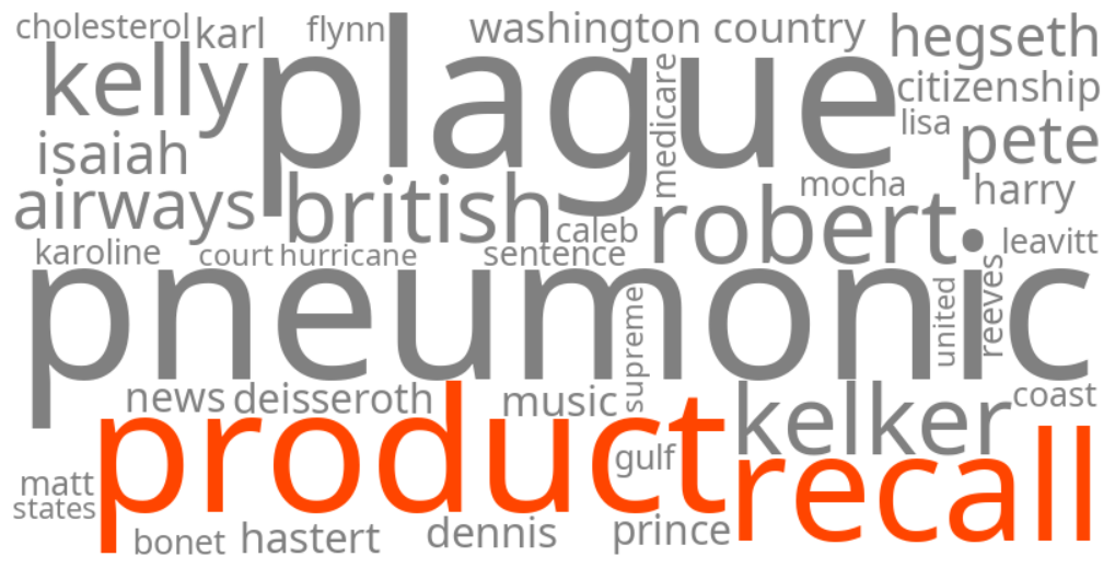product recall