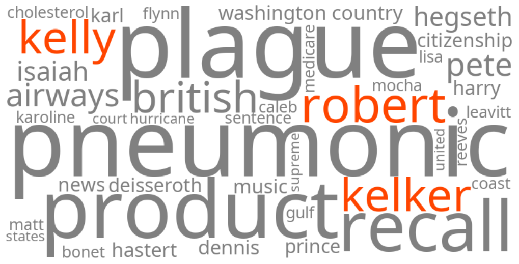 robert kelker kelly