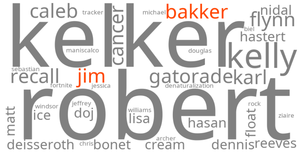 jim bakker