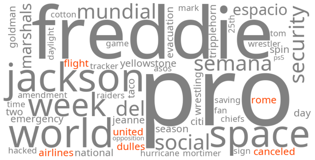 united airlines dulles rome flight canceled