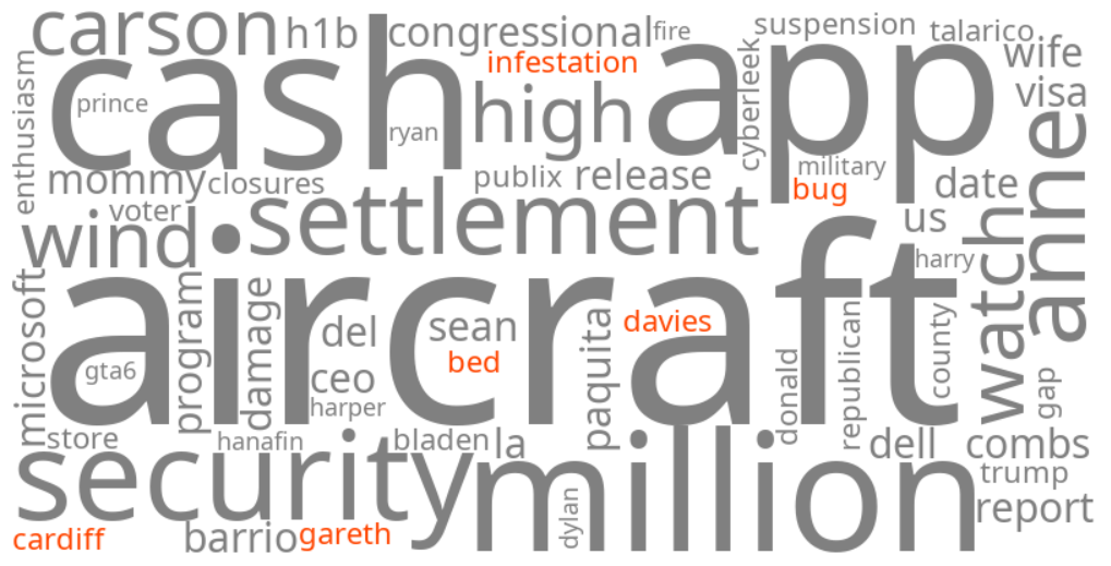 cardiff bed bug infestation gareth davies
