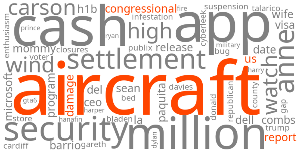 congressional report us aircraft damage