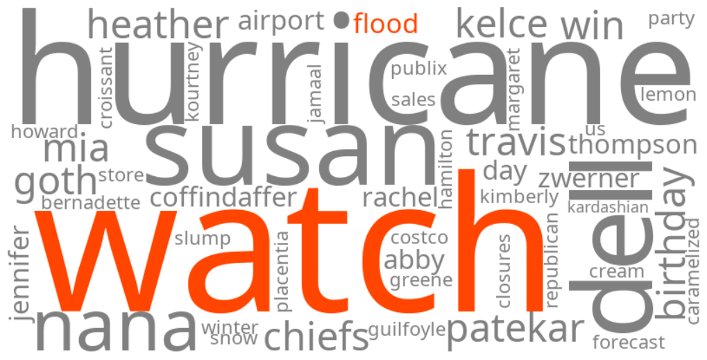 flood watch