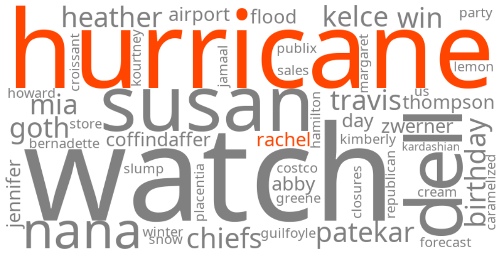 hurricane rachel
