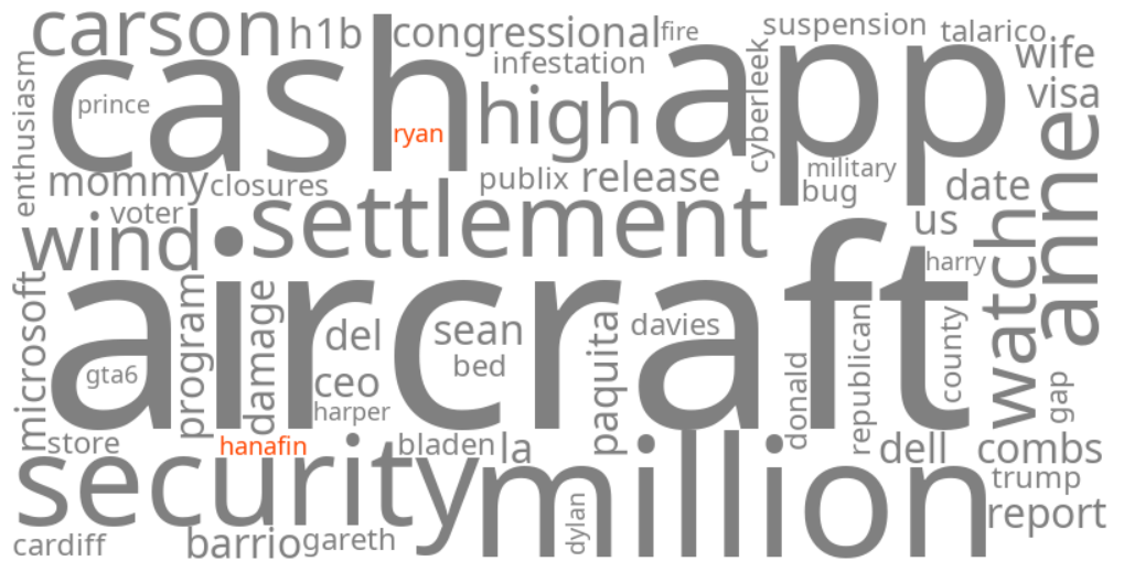 ryan hanafin