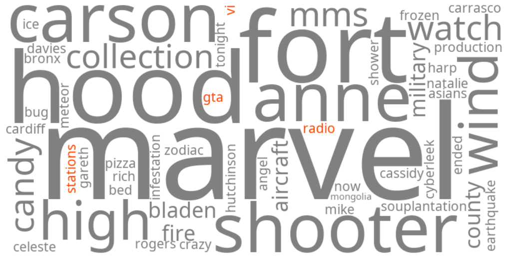gta vi radio stations