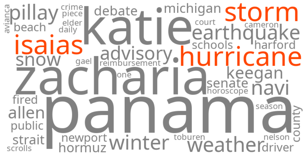 hurricane storm isaias