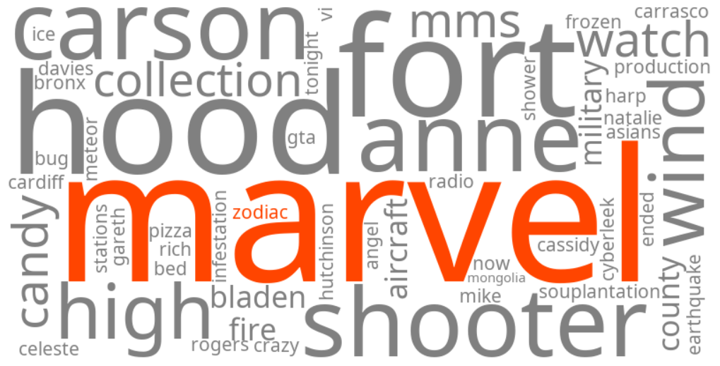 marvel zodiac